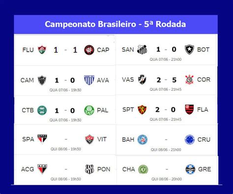 resultado de jogos de ontem - resultado jogos de ontem libertadores